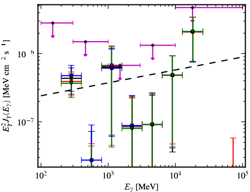 Spectra for 1FGL_J0147.4+1547