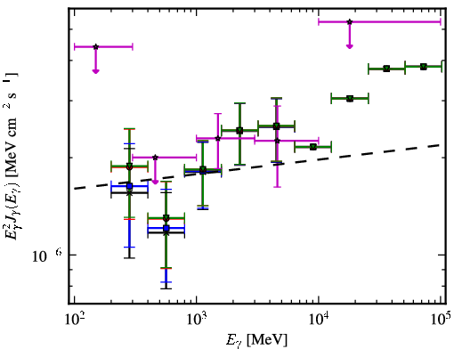 Spectra for 1FGL_J0154.1+0823