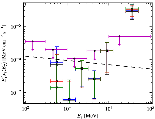 Spectra for 1FGL_J0155.0+4433