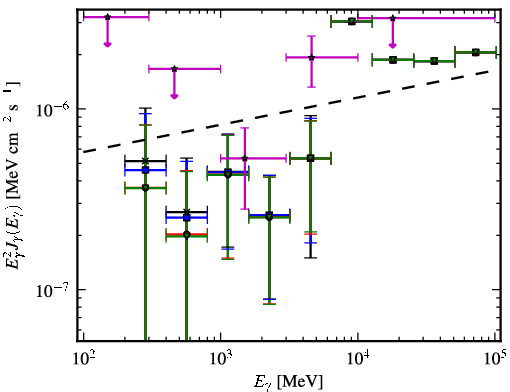 Spectra for 1FGL_J0157.0-5259