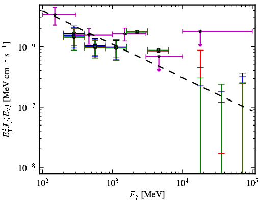 Spectra for 1FGL_J0157.5-4613