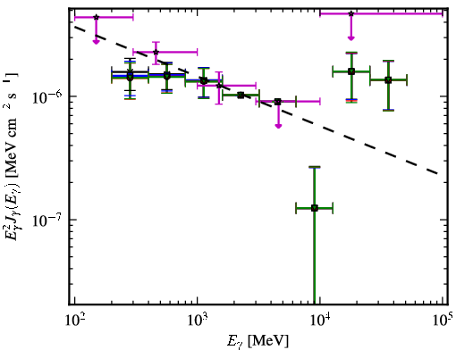 Spectra for 1FGL_J0158.0-3931