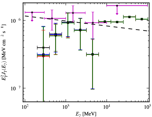 Spectra for 1FGL_J0159.7-2741
