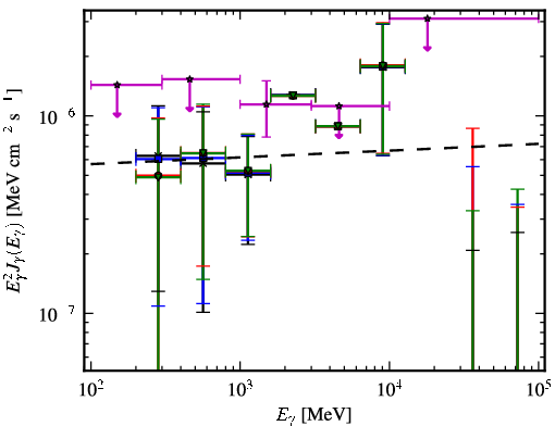 Spectra for 1FGL_J0202.1+0849