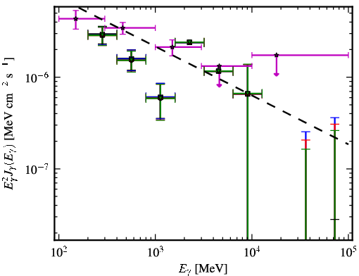 Spectra for 1FGL_J0205.0-1702