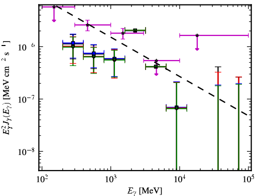 Spectra for 1FGL_J0205.3+3217