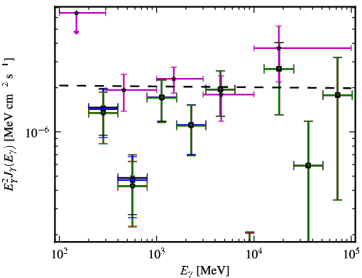 Spectra for 1FGL_J0209.3-5229