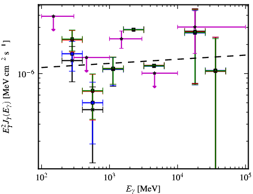Spectra for 1FGL_J0213.2+2244