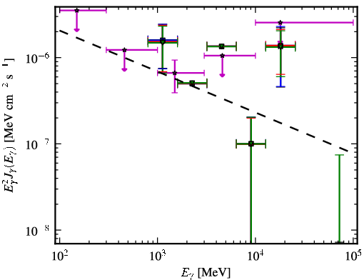 Spectra for 1FGL_J0217.0-0829