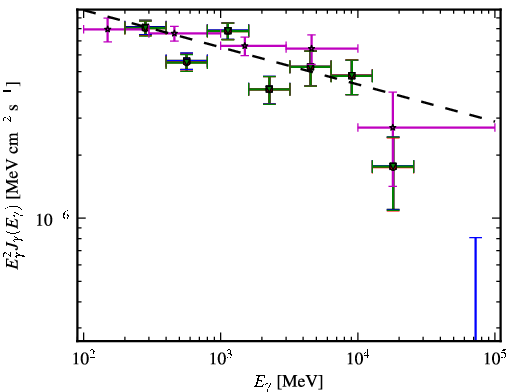 Spectra for 1FGL_J0217.9+0144