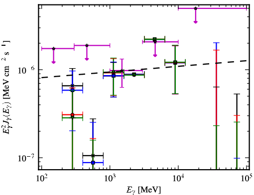 Spectra for 1FGL_J0217.9-6630