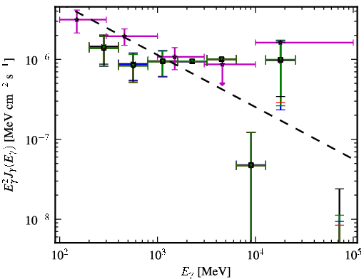 Spectra for 1FGL_J0222.1-1618