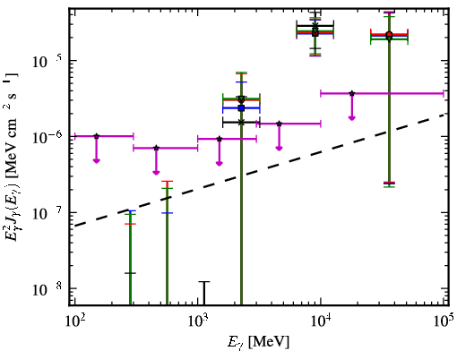 Spectra for 1FGL_J0223.0-1118