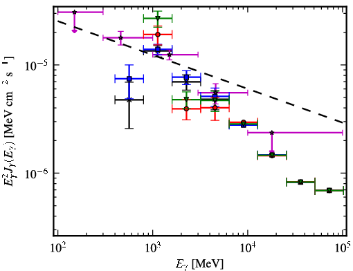 Spectra for 1FGL_J0224.0+6201c