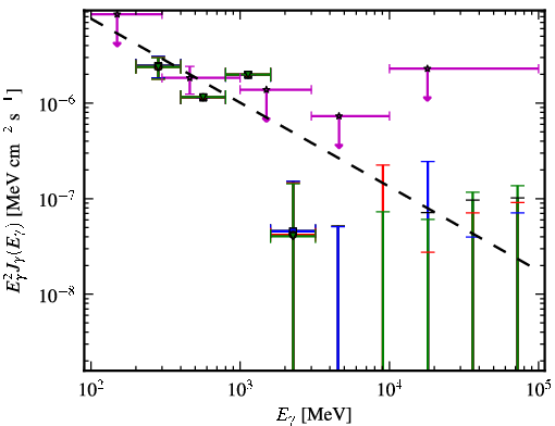 Spectra for 1FGL_J0226.0+3922