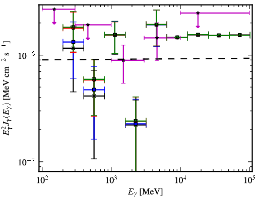 Spectra for 1FGL_J0226.3+0937