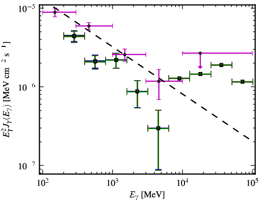 Spectra for 1FGL_J0229.3-3644