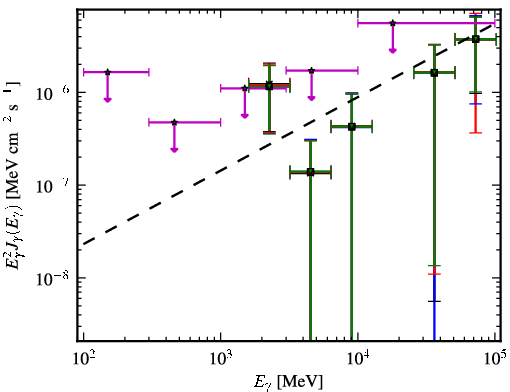 Spectra for 1FGL_J0237.5-3603