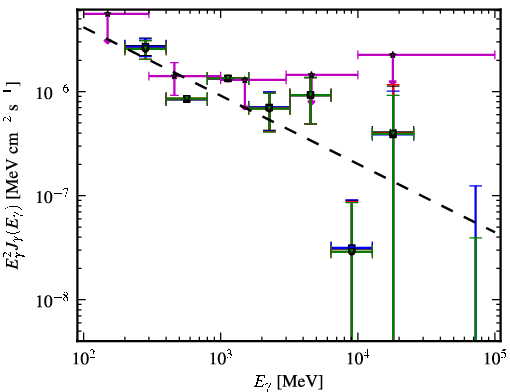 Spectra for 1FGL_J0238.3-6132
