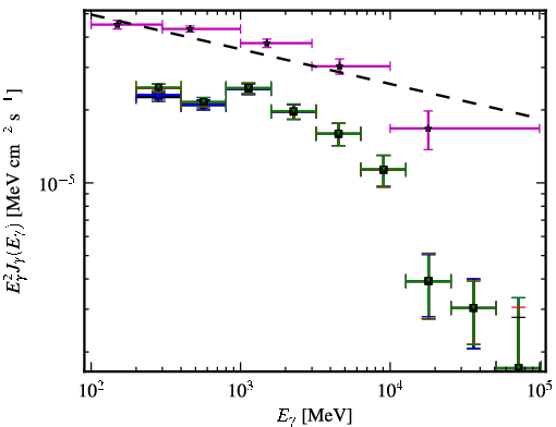 Spectra for 1FGL_J0238.6+1637