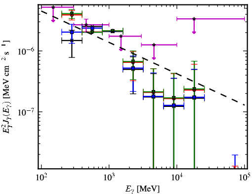 Spectra for 1FGL_J0245.4+2413
