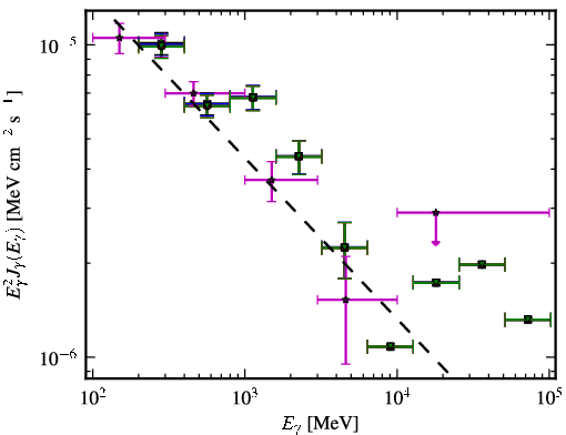 Spectra for 1FGL_J0245.9-4652
