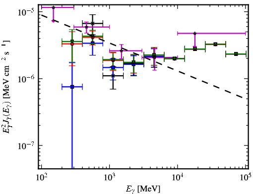 Spectra for 1FGL_J0254.2+5107