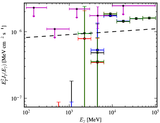 Spectra for 1FGL_J0258.0+2033