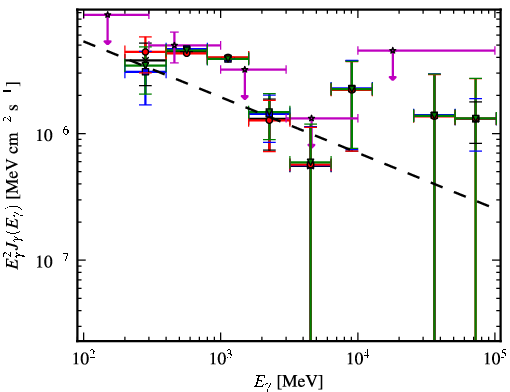 Spectra for 1FGL_J0259.9+5925