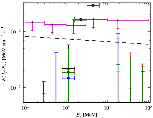 Spectra for 1FGL_J0305.0-0601