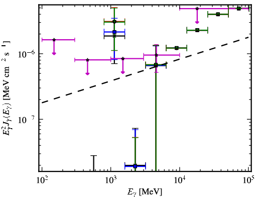 Spectra for 1FGL_J0305.2-1601