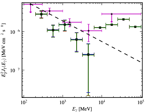 Spectra for 1FGL_J0310.1-6058