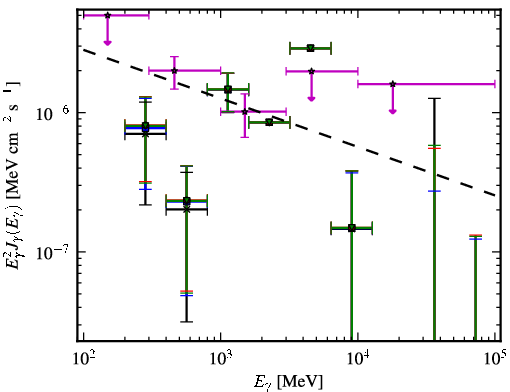 Spectra for 1FGL_J0311.3-0922