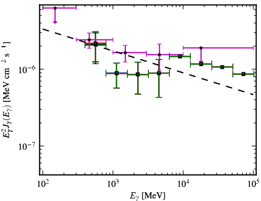 Spectra for 1FGL_J0315.9-1033