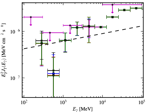 Spectra for 1FGL_J0315.9-2609