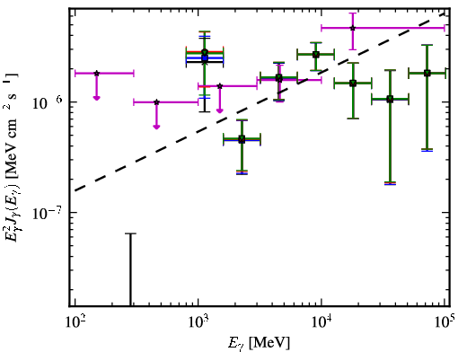 Spectra for 1FGL_J0319.7+1847