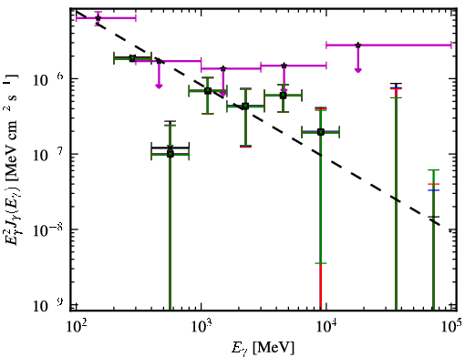 Spectra for 1FGL_J0325.6-5626