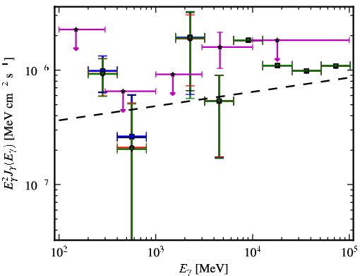 Spectra for 1FGL_J0325.9-1649