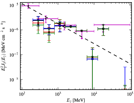 Spectra for 1FGL_J0334.2+3233