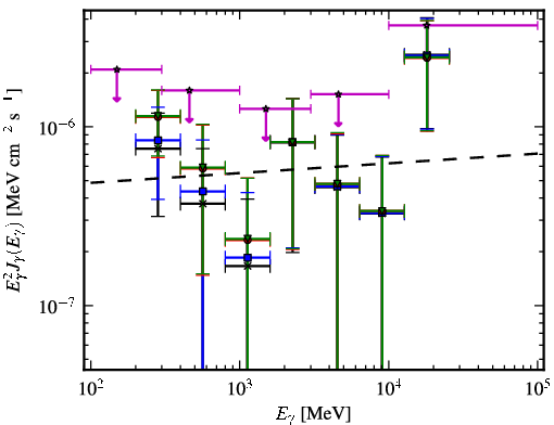 Spectra for 1FGL_J0339.1-1734