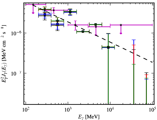 Spectra for 1FGL_J0339.2-0143