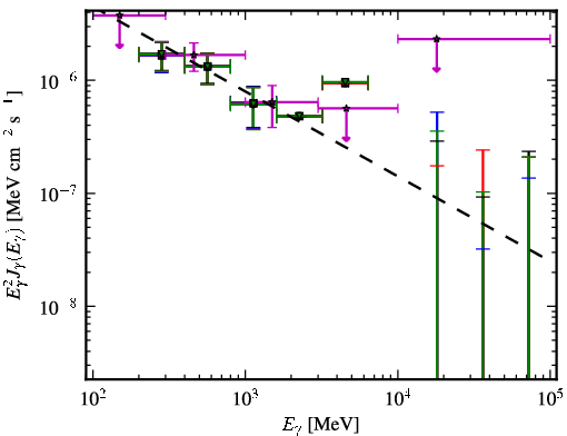 Spectra for 1FGL_J0343.4-2536