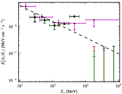 Spectra for 1FGL_J0345.2-2355