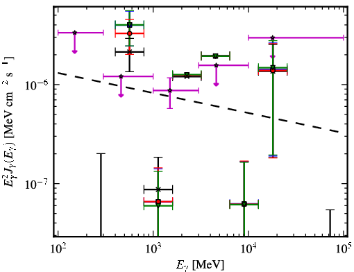 Spectra for 1FGL_J0348.5-2751