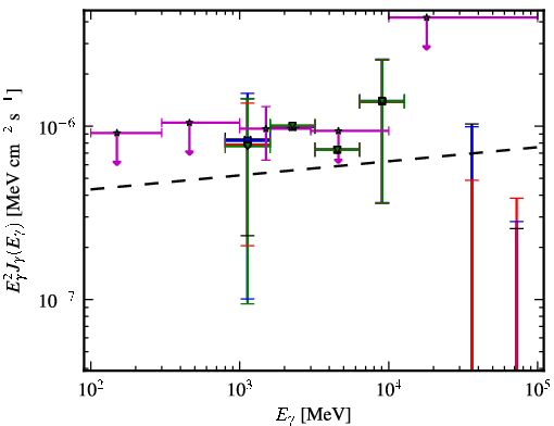 Spectra for 1FGL_J0357.1-4949
