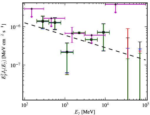 Spectra for 1FGL_J0402.1-2618