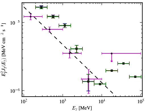 Spectra for 1FGL_J0403.9-3603