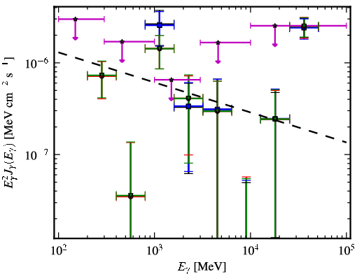 Spectra for 1FGL_J0405.6-1309