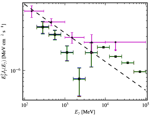 Spectra for 1FGL_J0407.4-3827