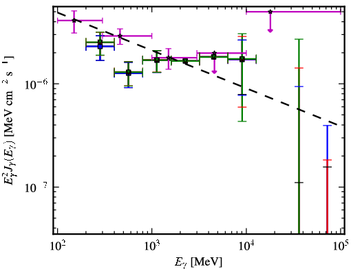 Spectra for 1FGL_J0416.5-1851